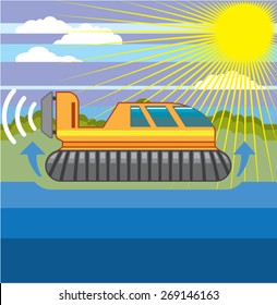 Hovercraft vector