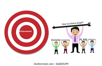 How to achieve target of successful business concept