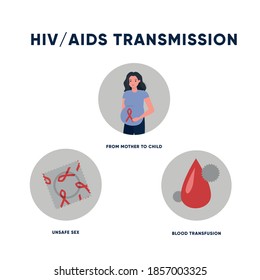 844 Hiv aids infographic Images, Stock Photos & Vectors | Shutterstock