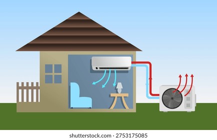 How air conditioner works concept, flat vector diagram of home HVAC system showing indoor unit cooling air and outdoor compressor releasing heat