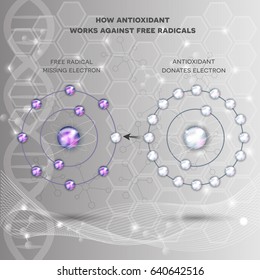 How Antioxidant Works Against Free Radicals. Antioxidant Donates Missing Electron To Free Radical, Now All Electrons Are Paired. Abstract Science Background.