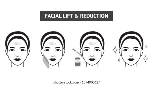 How to apply Lifting and wrinkle injection surgery steps icon vector illustration