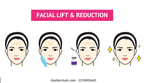 How to apply Lifting and wrinkle injection surgery steps icon vector illustration