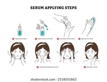 Cómo aplicar el suero Instrucciones, Cómo aplicar el aceite de suero cosmético para niña, Iconos de proceso pasos infografía, Cómo cuidar la piel paso a paso, Conjunto de iconos de línea delgada negra, ilustración para póster de educación