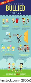 How to avoid being bullied in school cartoon infographic template layout background for children kid education and social improvement, create by vector