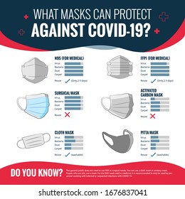 How to avoid from covid-19 vector set collection graphic design