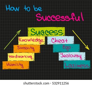 How to be successful
