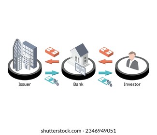 How bonds work for investor to invest from issuer or government to earn interest