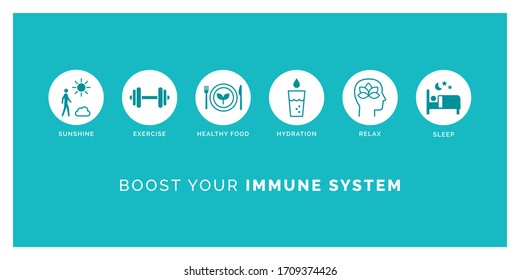 How to boost your immune system naturally: expose to sunlight, exercise, eat healthy, drink water, relax and sleep, icons set