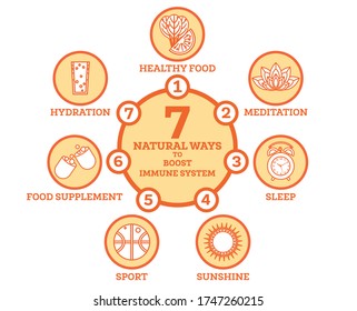 Cómo Impulsar su Sistema Inmunológico. Elementos Infográficos. Ilustración vectorial. Hábitos saludables contra las enfermedades y los virus de la Respiración.