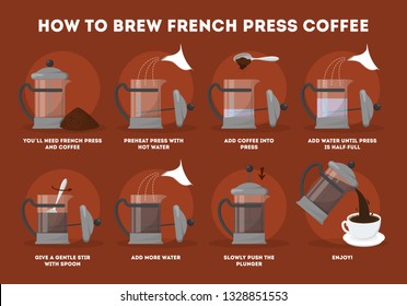 How to brew coffee in french press. Making hot tasty drink at home. Coffee preparation instruction. Vector illustration in cartoon style