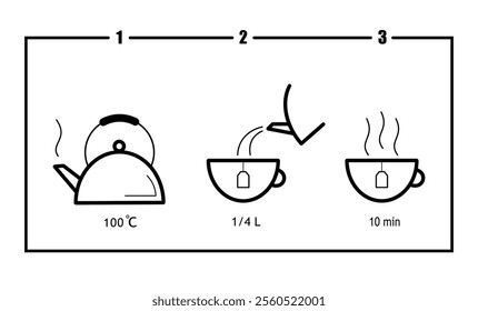 How to brew tea correctly. Instructions for brewing tea in three stages. Tea ceremony.