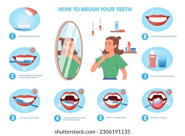 Cómo cepillar dientes. Infografía médica. Esquema y estructura, secuencia de acciones. Atención de salud e higiene bucal. Muchacha con cepillo de dientes parada frente al espejo. Dibujo vectorial plano de dibujos animados