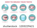 How to brush your teeth step-by-step instruction. Toothbrush and toothpaste for oral hygiene. Clean white tooth. Healthy lifestyle and dental care. Isolated flat vector illustration