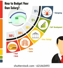 How To Budget Your Own Salary Infographic Diagram Dividing Money Into All Expenses And Costs Of Food Rents Loans Future Savings Self Development And Emergency For Business And Employees Management