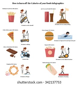 How to burn off the Calories of your foods infographics