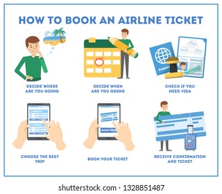 How to buy airplane tickets quide. Step-by-step instruction for buying ticket in mobile application. Tourism and travel concept. Flat vector illustration