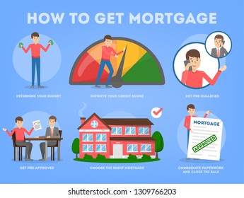 How to buy a house instruction. Guide for people who want to rent a property. Mortgage and real estate concept. Vector illustration in cartoon style