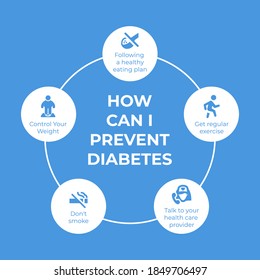 how can i prevent diabetes poster for World diabetes day awareness concept in vector illustration