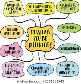 ¿Cómo puedes ser diferente? Adoptar la individualidad y encontrar maneras de destacar en un mundo donde la conformidad es a menudo la norma. Bosquejo del mapa mental.