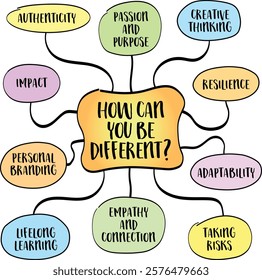 How can you be different? An exploration of individuality, uniqueness, and personal growth. Mind map infographics sketch.