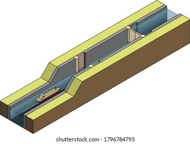How a canal lock works when moving a ship upstream (low to high). Step 1 of 4.