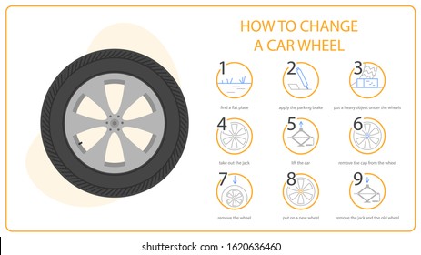 How to change a car wheel instruction for car owner. Repair service concept. Fix wheel of automobile. Isolated flat vector illustration