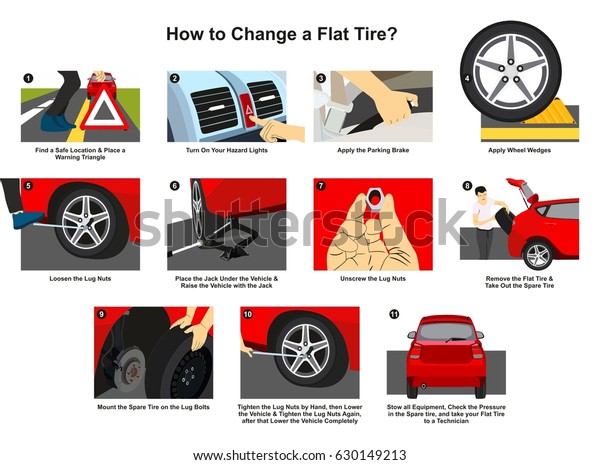 How to Change a\
Flat Tire infographic diagram with detailed conceptual drawing\
images step by step for driver educational awareness poster and\
traffic safety on the road concept\
