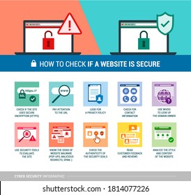 How To Check If A Website Is Secure: Cyber Safety And Safe Online Shopping Concept, Vector Infographic