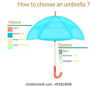 How to choose an umbrella? Infographic elements. Vector illustration