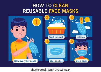 How To Clean Reusable Face Maks