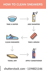 How To Clean Sneakers design concept, banner. Vector page layout for trainer washing web site. Outline icon poster illustration showing process of shoe cleaning using footwear means and accessories