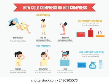 How to cold compress and hot compress infographic vector