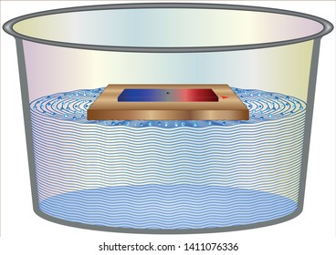 How To Construct The Magnetic Compass