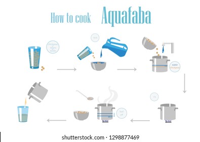 how to cook akvafaba tutorial, healthy egg substitute, infographics, healthy food products for vegetarians