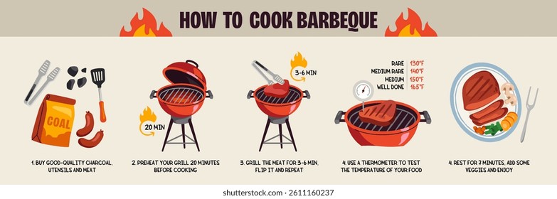 How to cook barbecue. Step by step instructions or guide to cooking delicious steak or grilled sausages. Cooking manual or infographic. Design element for print. Cartoon flat vector illustration