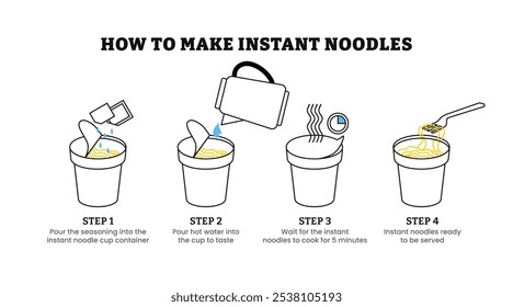 Como cozinhar macarrão frito instantâneo passo a passo instrução infográfico cartaz design, com colocar macarrão em água fervente, adicionar tempero e molho, colocar macarrão na placa, adicionar vegetal e ovo.