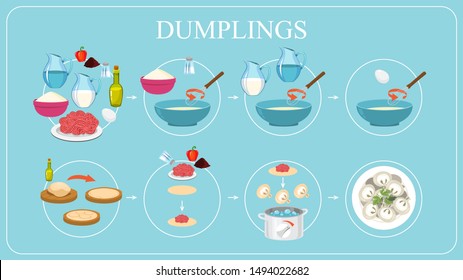 How to cook meat dumplings at home. Easy recipe, cooking tasty dish. Dough and filling. Vector illustration in cartoon style