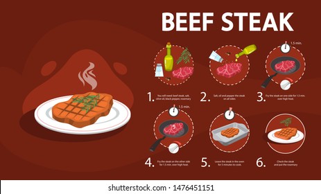 How to cook steak recipe. Homemade meat food for lunch or dinner. Tasty delicious beef slice. Cooking process. Isolated flat vector illustration