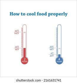 How To Cool Food Properly. Food That Cools Will Slowly Stay In The Temperature Danger Zone For Too Long.