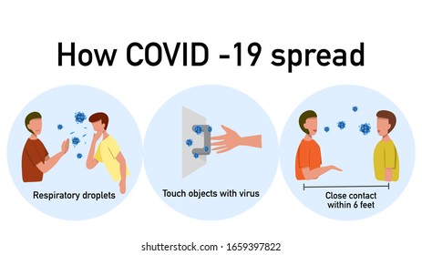 How coronavirus COVID-19 spread concept: respiratory droplets, touch objects with virus, close contact. Vector illustration, flat design