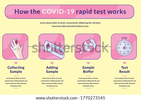 How the COVID-19 rapid test works. ake to protect yourself Measures and Precautions. Vector illustrator template