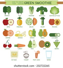 How to create your custom green smoothie