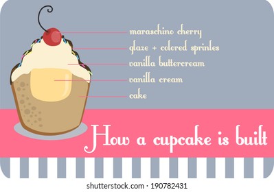 How a cupcake is built
