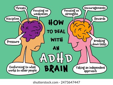 How to deal with ADHD brain. Attention Deficit Hyperactivity Disorder. Landscape medical poster in a bold whimsical style. Editable vector illustration. Colorful pop art graphics