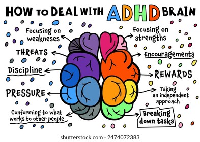 How to deal with ADHD brain. Attention Deficit Hyperactivity Disorder. Landscape medical poster in a bold whimsical style. Editable vector illustration. Colorful pop art graphics