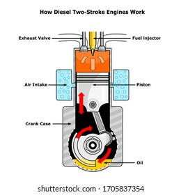 Two Stroke Engine Hd Stock Images Shutterstock