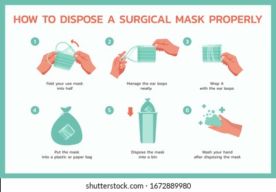 how to dispose a surgical mask properly infographic concept, healthcare and medical about fever and virus prevention, flat vector symbol icon, layout, template illustration in horizontal design