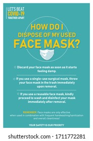 How to Dispose Your Used Face Mask Vector Poster | Dispose of Used Surgical Face Mask