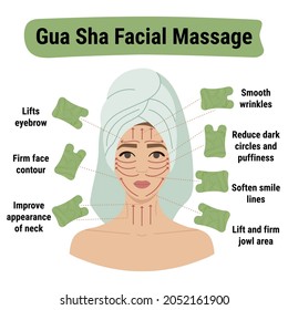 How to do gua sha massage infographic. Facial massage direction scheme. Portrait of young white woman in towel on head with green jade gua sha scraper. Hand drawn vector illustration. 